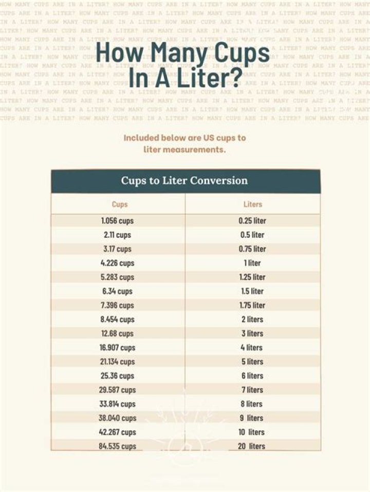 How many liters is a Damigiana