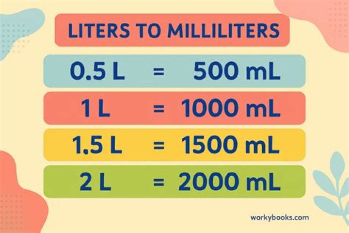 How many Litres is a 2 lb loaf tin