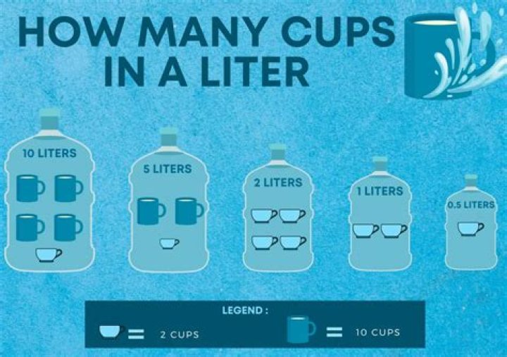 How many Litres of water is a normal bath