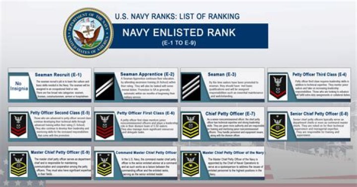 How many MCPONs have there been in the Navy