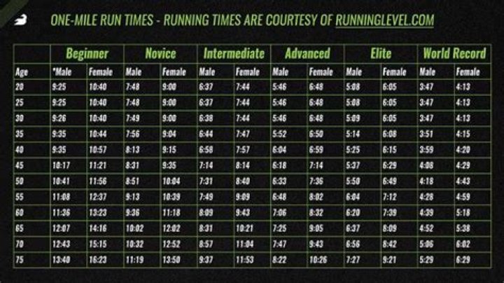 How many miles can a average person run