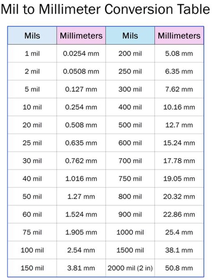 How many mils is 3 quarters of a pint