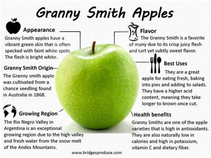 How many net carbs are in a Granny Smith apple