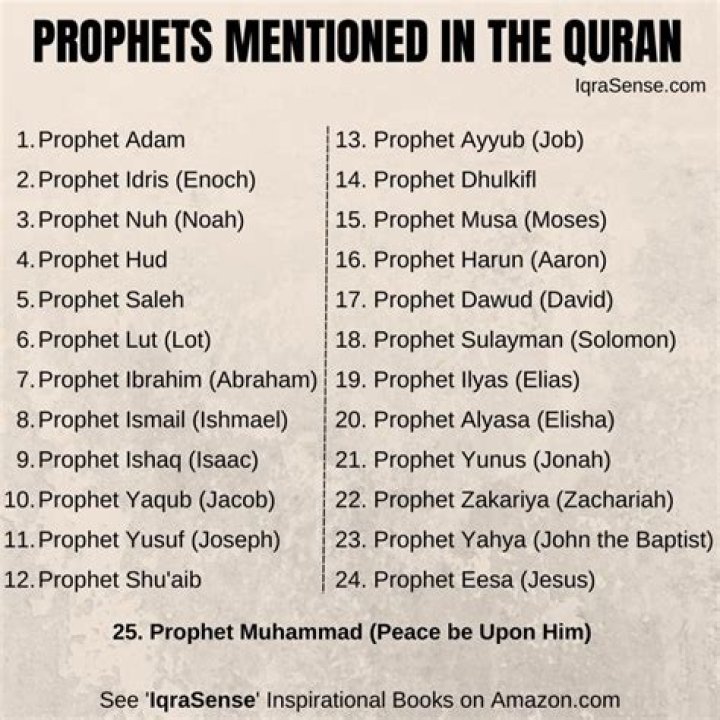 How many Sahabi name mentioned in Quran