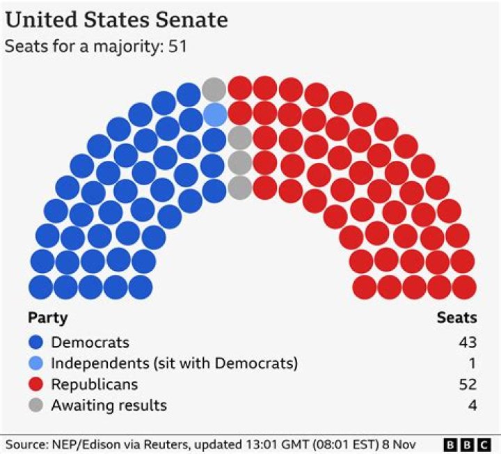 How many senators do we have in California