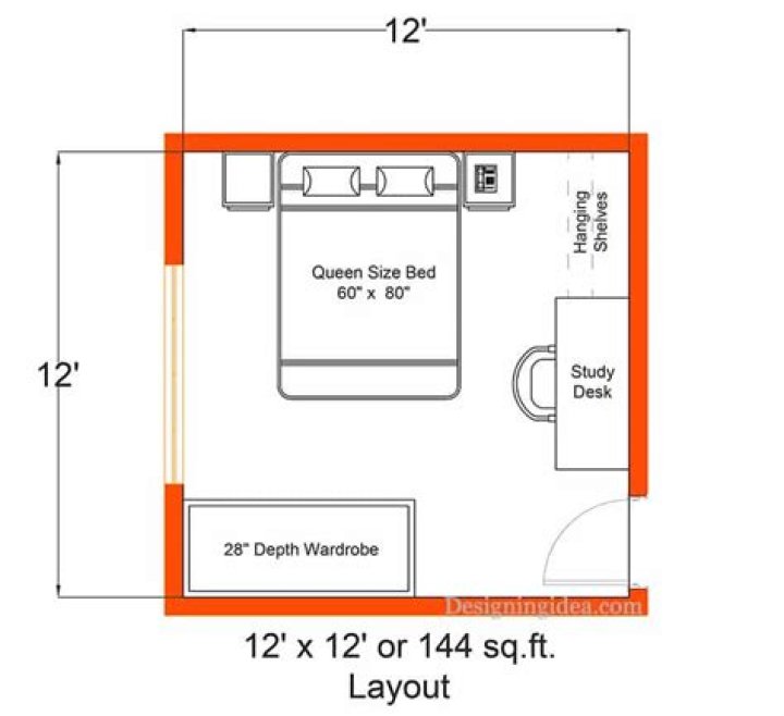 How many sockets does a bedroom need