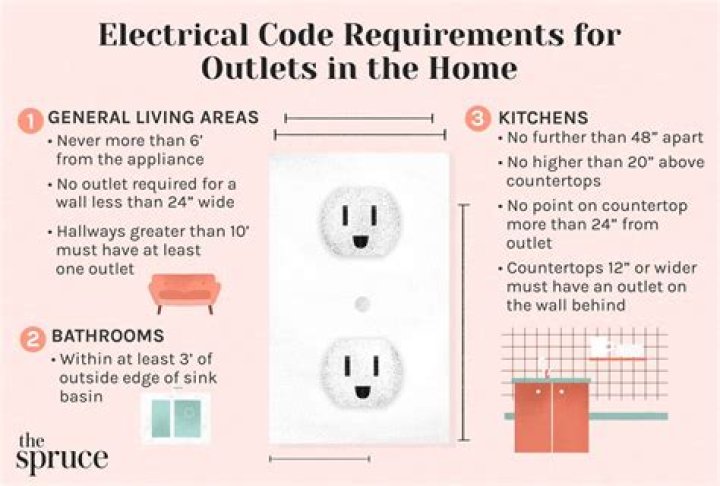 How many sockets should you have in a room