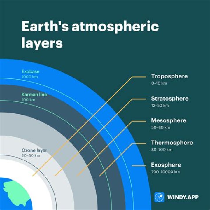 How many sphere are there in atmosphere
