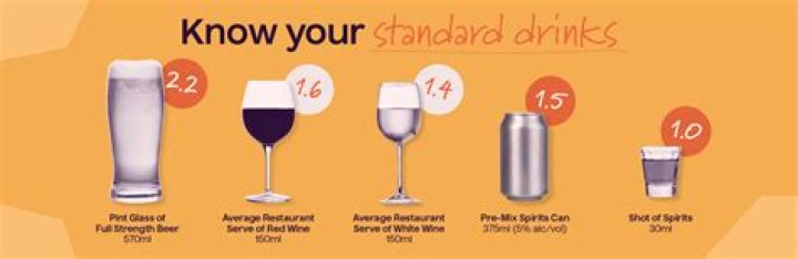 How many standard drinks is a binge