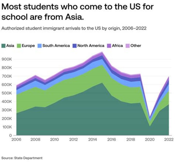 How many students are in Brevard County Schools