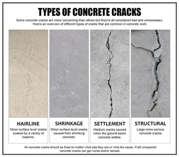 How many types of cracks are there in concrete