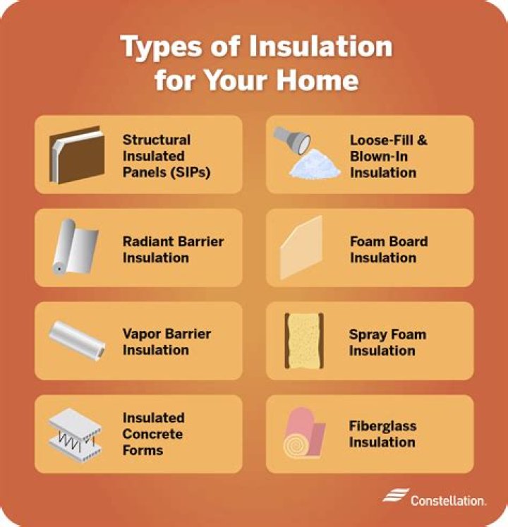 How many types of insulation are there