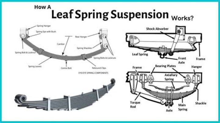 How many types of leaf springs are there