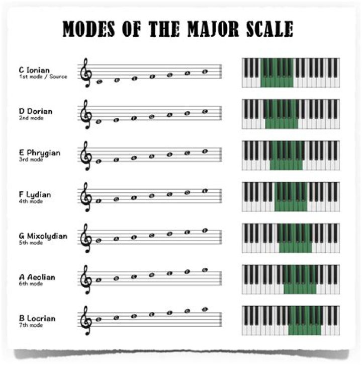 How many types of major scales are there