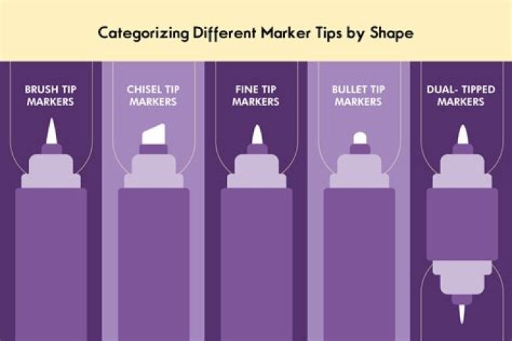 How many types of markers are in garments