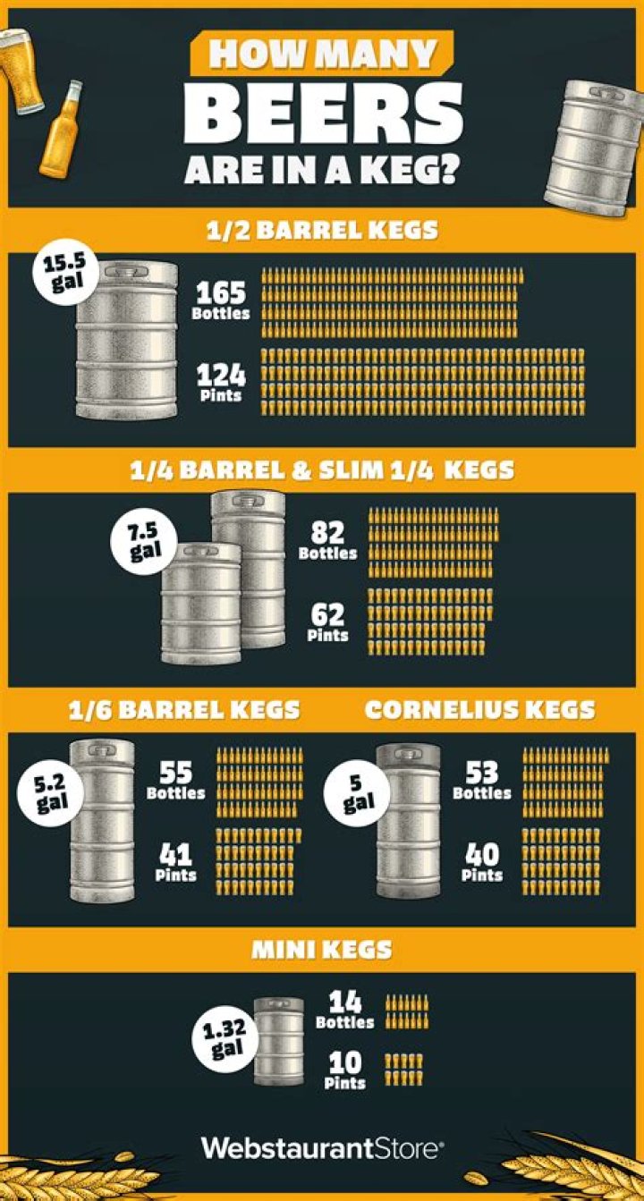 How many World of beers are there