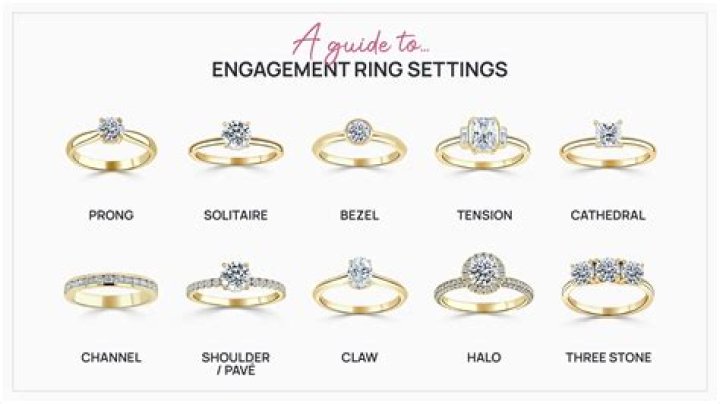How many years can an audit partner be on an engagement