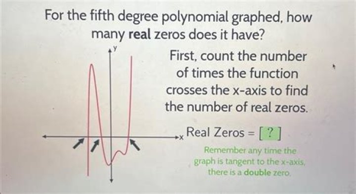 How many zeros does a polynomial function have