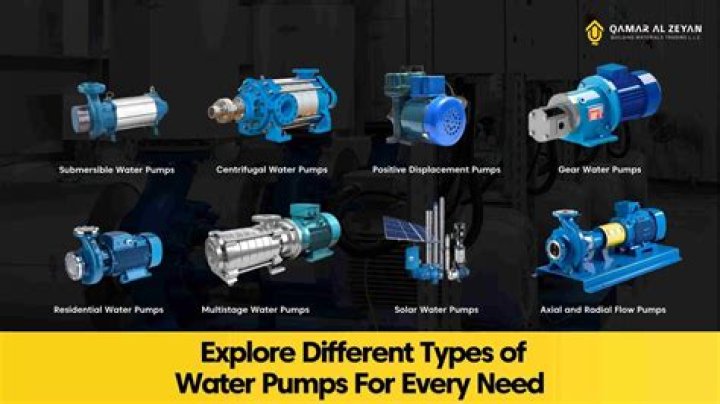 How much are pumps for a well