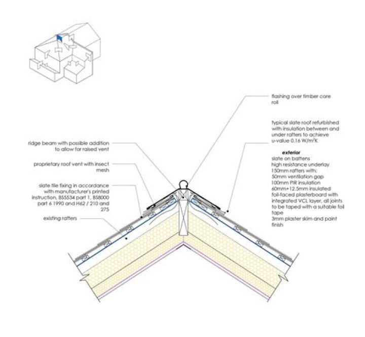 How much Batten do you need for a slate roof