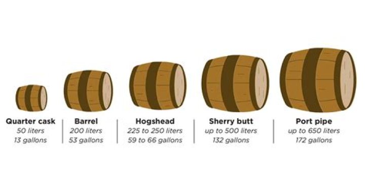 How much bourbon evaporates in barrel