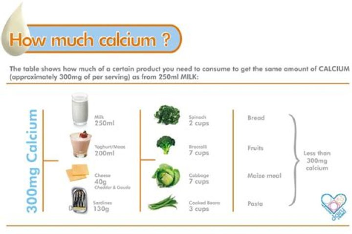 How much calcium is in raw kale