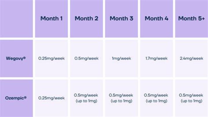 How much can you lose on Optifast in 3 months