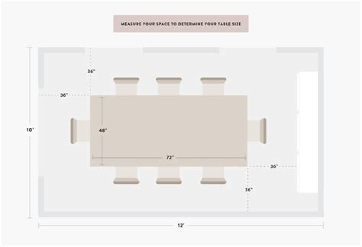 How much clearance do you need around a dining table