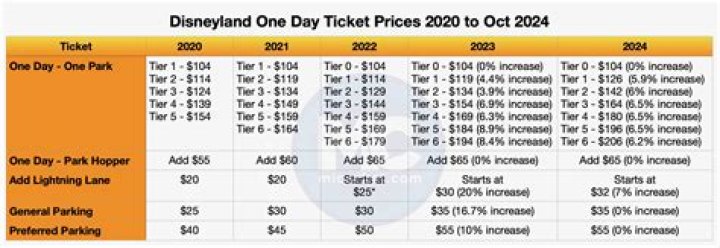 How much do Kennedy Center tickets cost