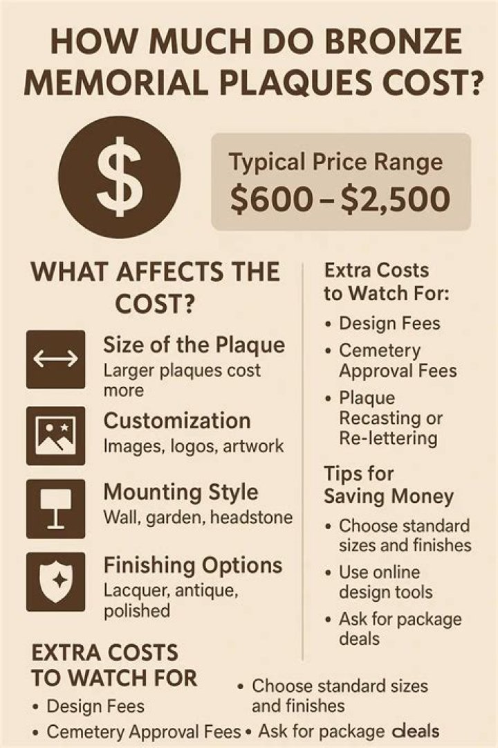 How much do plaques cost