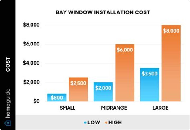 How much do Ply Gem windows cost