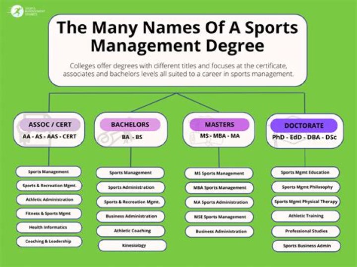 How much do sports business majors make