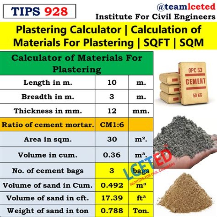 How much do tiles cost per m2