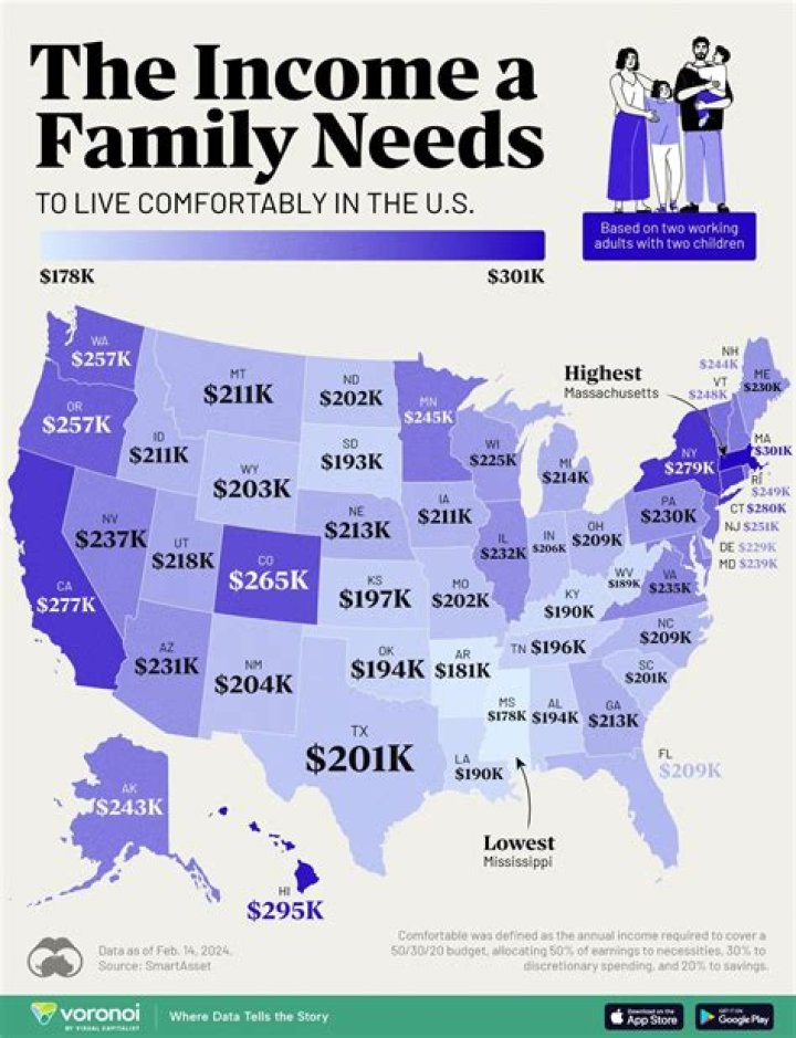 How much do you need to make to live comfortably in Sacramento