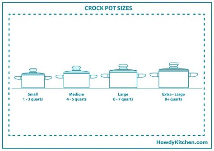How much does a 1.5 quart crock pot hold