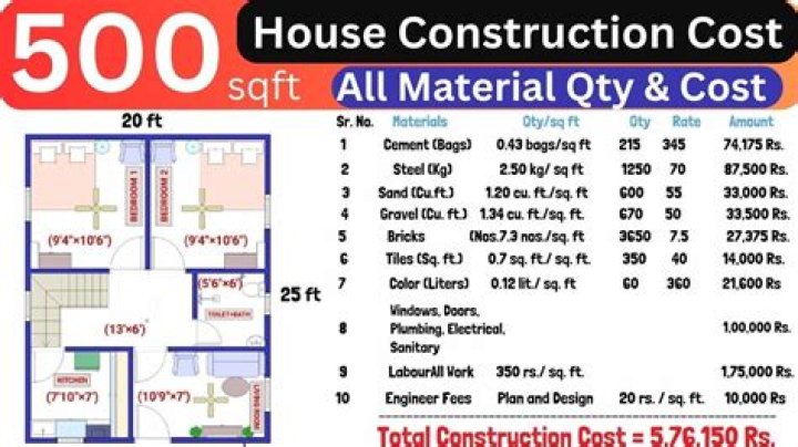 How much does a 500 sq ft addition cost
