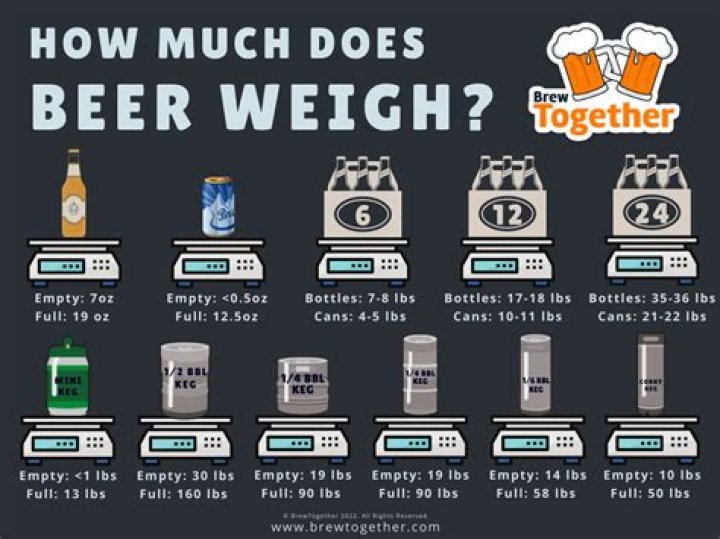How much does a bottle opener weigh