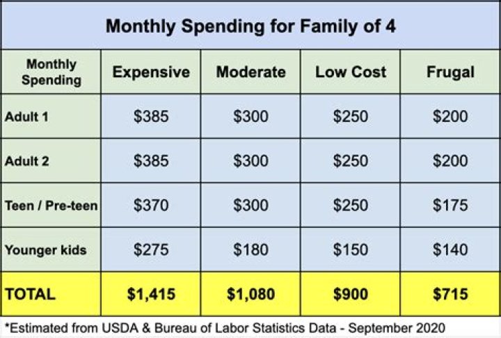 How much does a family of 4 spend on water