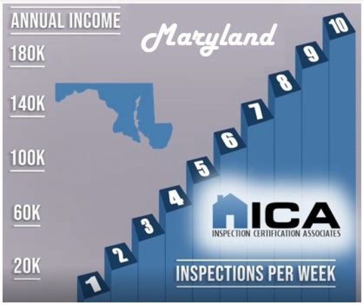 How much does a home inspector make in Maryland