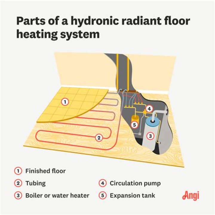 How much does a hybrid heating system cost