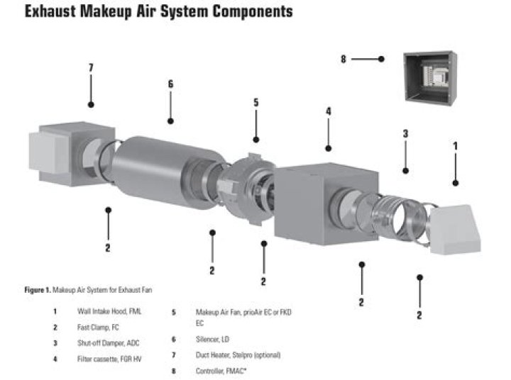 How much does a makeup air unit cost