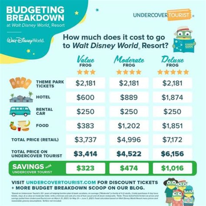 How much does a Napa Valley vacation cost