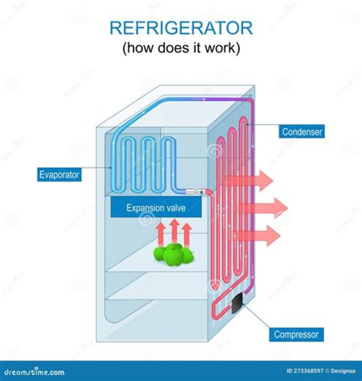 How much does a refrigerator cost to run