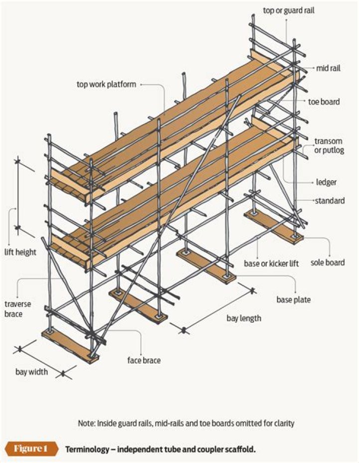 How much does a scaffolding board weight