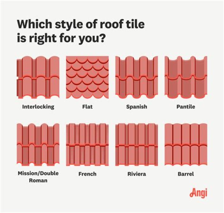 How much does a slate roof tile cost