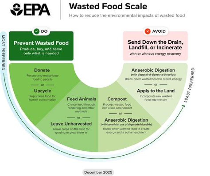 How much does an EPA certification cost