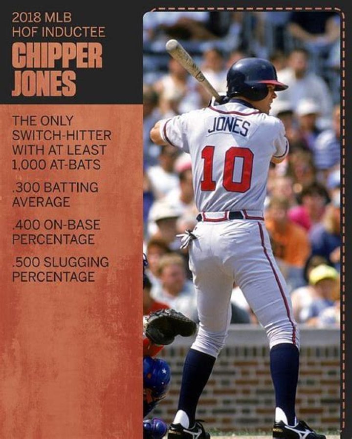 How much does Chipper Jones make