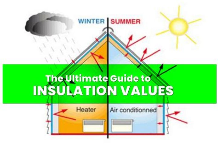 How much does insulation increase home value