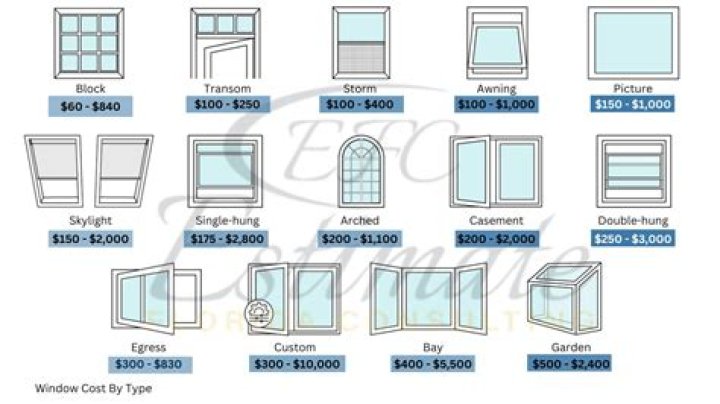 How much does it cost to add a window in a brick house