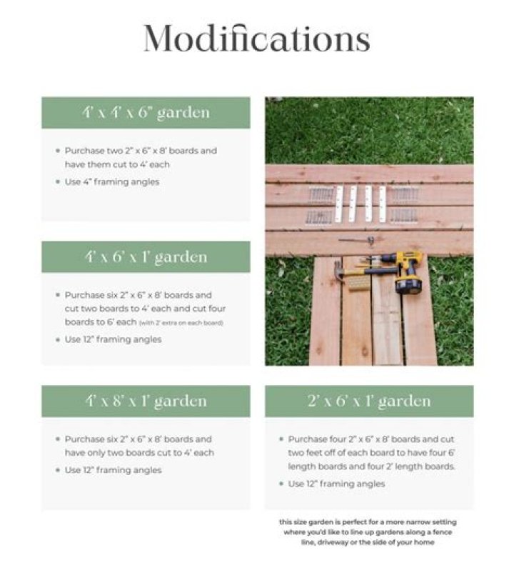 How much does it cost to build a raised garden